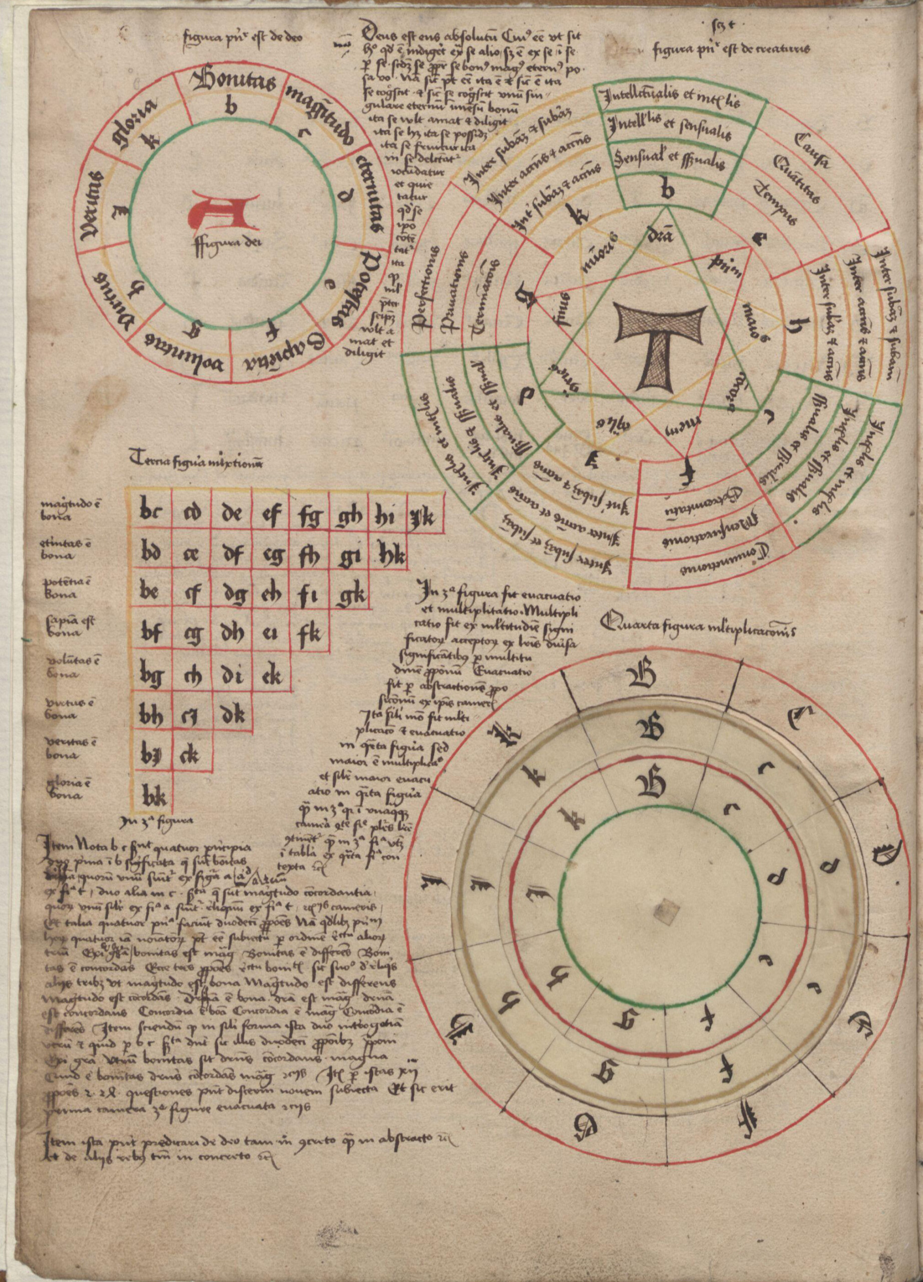 Las cuatro figuras del “Ars brevis” de Raimundo Lulio (Biblioteca y Archivo Municipal de Tréveris, Trier Hs. 1895_1428, CC BY-SA 4.0).